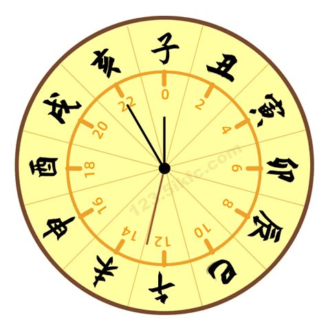 12時辰表|十二时辰对照表 12时辰查询